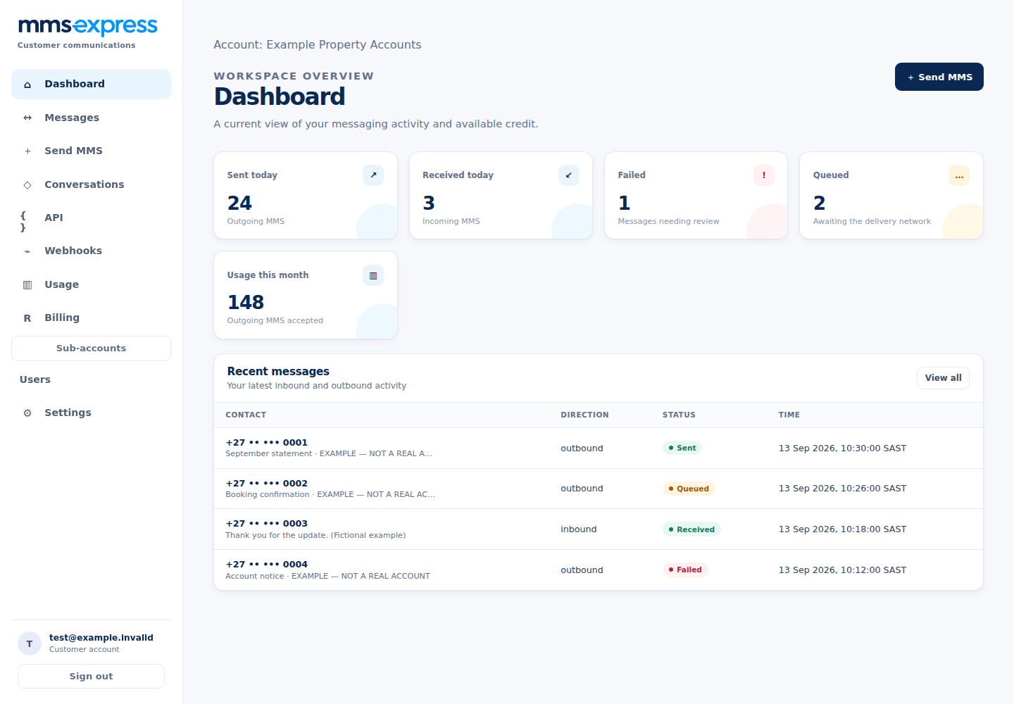 Actual MMS Express customer dashboard using seeded fictional data, showing messaging activity, message history and account navigation